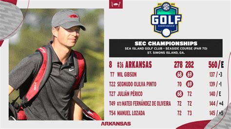 Razorbacks Remain in 8th at SEC Championship | Arkansas Razorbacks