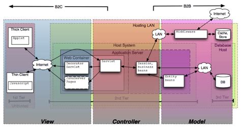 Security Architecture & Design Knowledge | Synopsys