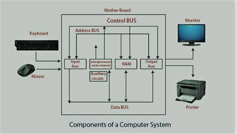 [Solved] 6) Explain the Computer Architecture in-detail with a diagram ...