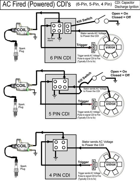 Honda Cdi Box Wiring Adc