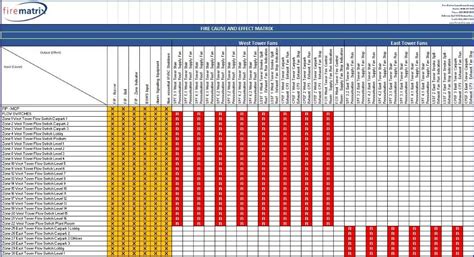 Creation of Fire Matrix Cause and Effects — Fire Matrix
