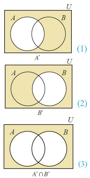 14+ A Union B Venn Diagram | Robhosking Diagram