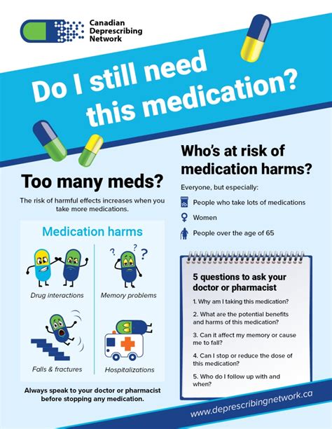 Medication Safety Poster