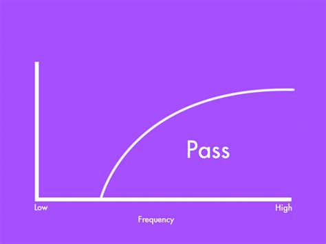 What is a High Pass Filter?