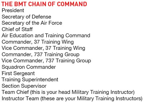 Education Requirements For Navy - Va Army