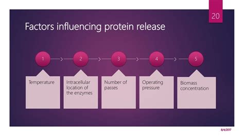 Cell disruption methods