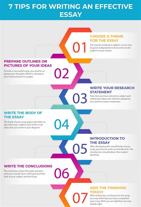 Tips to write an Essay! : r/Infographics