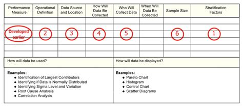 Data Collection Plan – Enhancing Your Business Performance