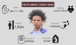 Leroy Sane Bio, Net Worth, Girlfriend, Religion, Tattoos & Hairstyle