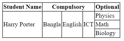 HTML code for creating Table on the webpage and output -HSC