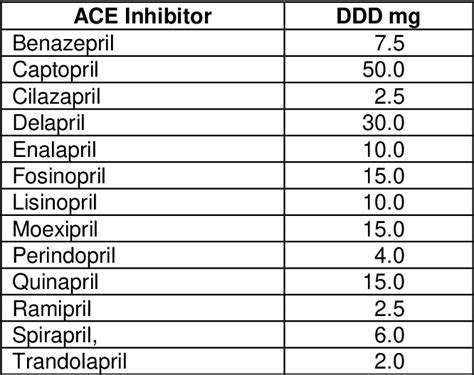 con man atmosfera Množenje lisinopril to losartan conversion najam Ublažite pevačica