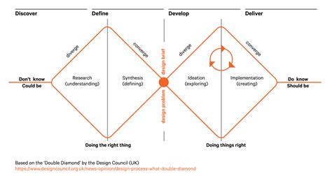 PhD Part 07: What is design? | Jo Bailey