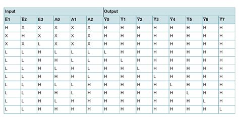 74LS138 Decoder Pinout, Features, Circuit & Datasheet | Words, Circuit, Word search puzzle