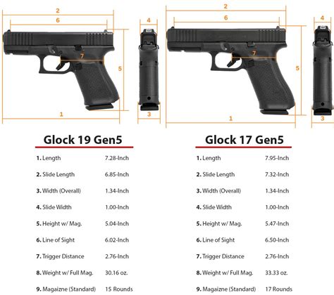 Glock 17 Vs. 19 – Which One Should You Get? - Wing Tactical