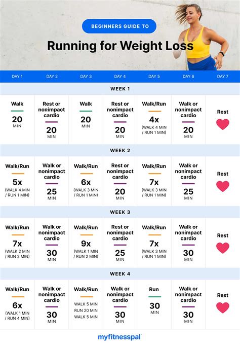 Beginner's Guide to Running For Weight Loss | Weight Loss | MyFitnessPal