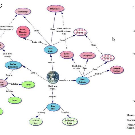 Space Science Concept Map Examples