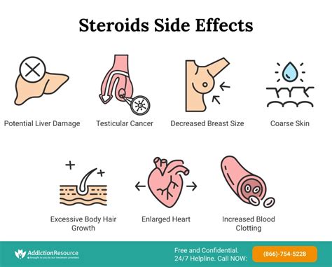 Steroids Side Effects: Preventing AAS Adverse Effects