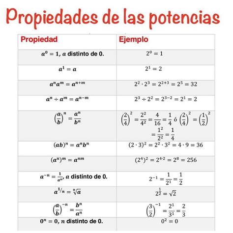 Ejemplos De Potencias De Una Potencia - delevio