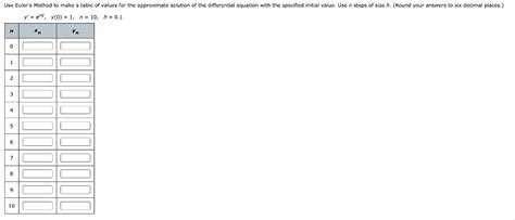 SOLVED: 2. Eulers Method Use Eulers Method ta make a table of values ...