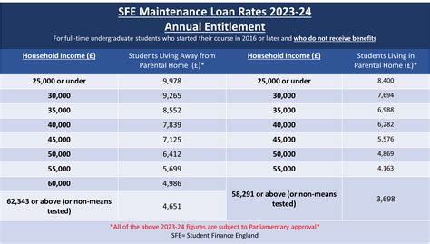 Student Finance Dates 2024 - Image to u