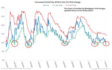 CHART OF THE DAY: Buy Volatility Now