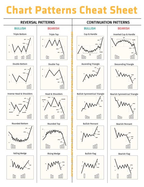 Kishar Stock Market Chart Pattern Cheat Sheet | Infipark.com