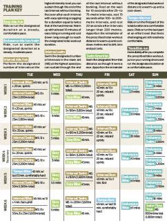 Super Simple 20 Week Ironman Training Plan | Triathlete.com | Triathlon training plan, Half ...