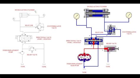 Design Of Hydraulic Circuits