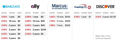 Nycb Cd Rates