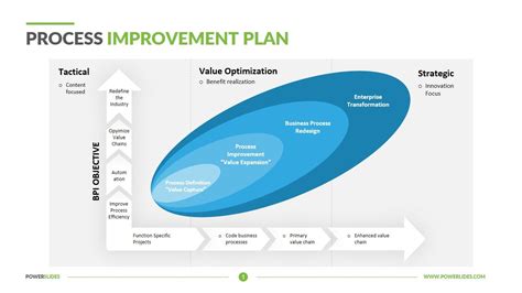 Process Improvement Project Plan Template