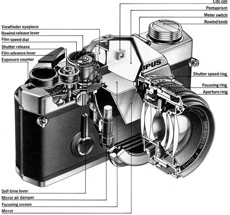 Photography 1: Unit 4: The Camera