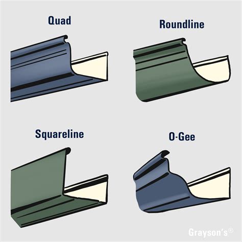 Gutter Cleaning on Different Gutter Profiles - Grayson's Gutter Cleaning