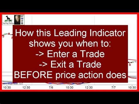 Leading Indicators Examples - YouTube