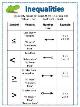 Inequalities Symbols | Teaching math strategies, Studying math, Learning mathematics