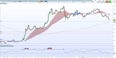 Ripple (XRP) Chart Breakdown Points to Further Losses