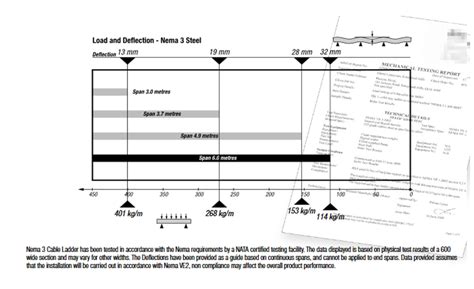 Nema 3 Cable Ladder | Burndy Cable Support Systems