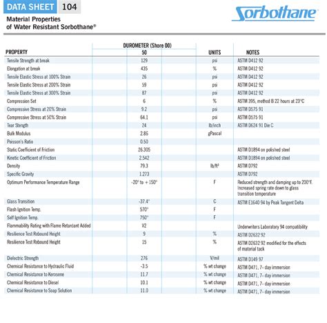 Mptronix eStore