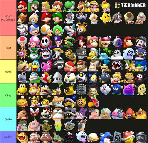 Super Mario Characters Tier List by Markendria on DeviantArt