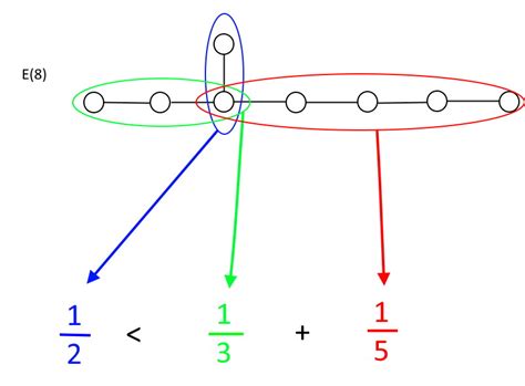 Ask Ethan: What does "Grand Unified Theory" mean? - Big Think