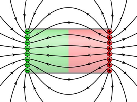 Magnetic Force