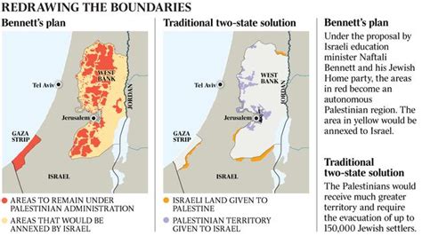 Greater Israel could spell end of the two-state solution