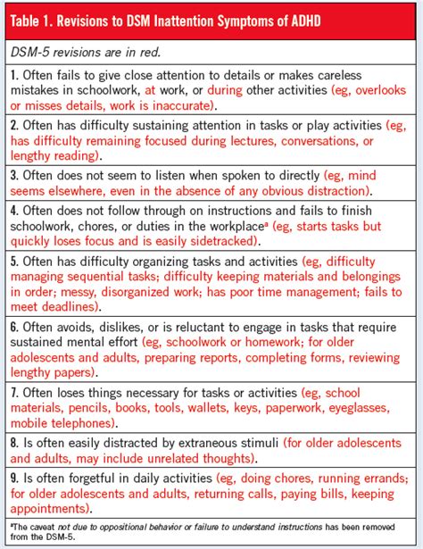 Adhd dsm 5 criteria - eqlikos