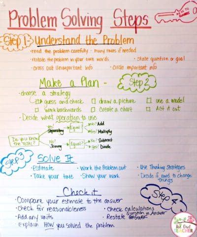 Teaching Problem Solving in Math - The Owl Teacher