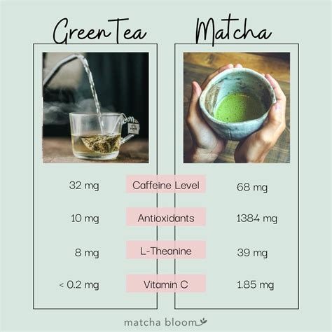 9 Incredible Health Benefits of Matcha Green Tea