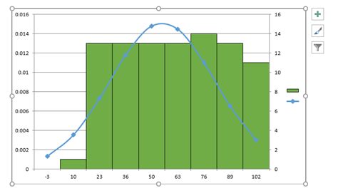 How to create a bell curve chart template in Excel?