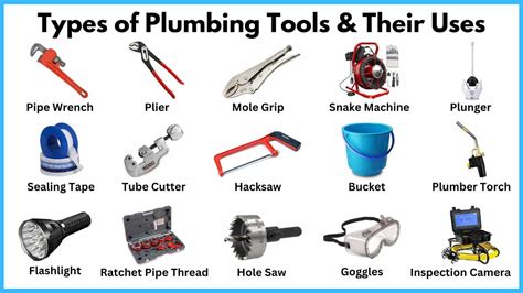 List of 25 Essential Plumbing Tools [Names & Pictures] PDF