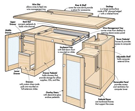 Free Computer Desk Plans - How to build a DIY Small Computer Desk ...