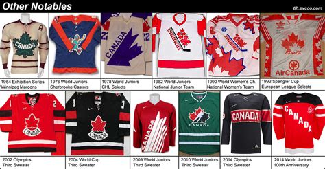 Canada's Olympic hockey jerseys through the years - courses.projects.cs ...