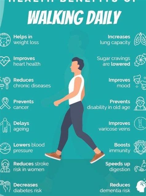 16 Surprising Health Benefits Of Walking Daily | Benefits of walking daily, Benefits of walking ...