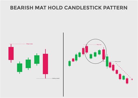 bearish mat hold candlestick patterns. Candlestick chart Pattern For Traders. Powerful bearish ...